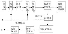 造纸厂污水处理工艺