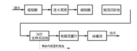 现场图