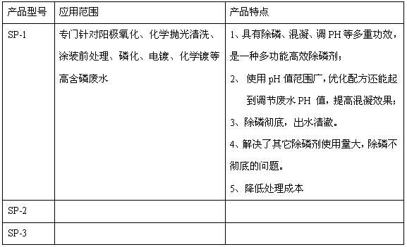 学除磷药剂产品简介