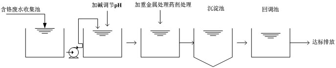 含铬废水处理流程图