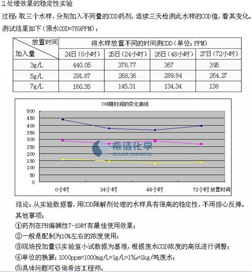 cod降解剂实验数据