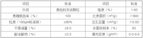 性能指标