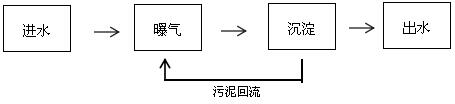 某豆腐厂污水cod超标怎么处理的流程图 