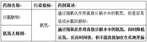 工污水处理剂之氨氮去除剂与次氯酸钠