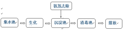 氨氮废水处理药剂的投加位置