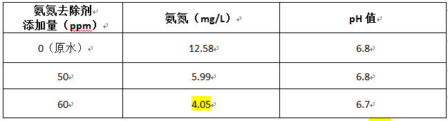 粪池氨氮处理的实验