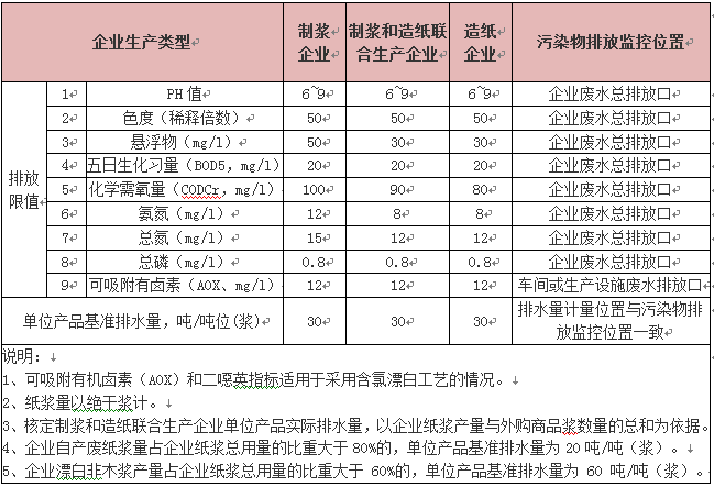 造纸废水排放标准表3