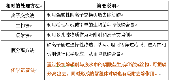 磷超标是怎么回事？怎么降磷