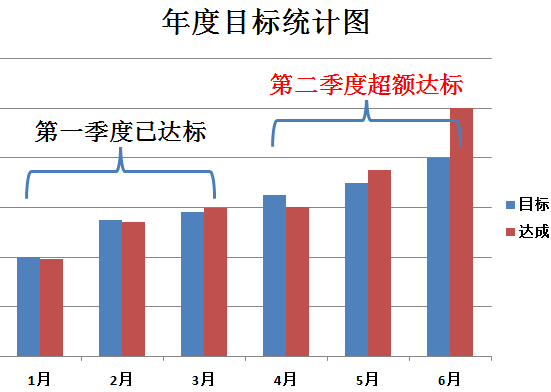 九游会J9学年度目标统计图