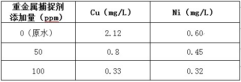 重金属废水处理的加药实验