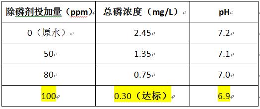 除磷剂的投加实验