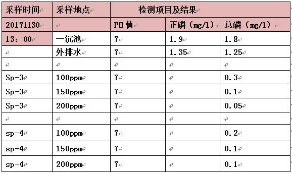 除磷剂的实验数据