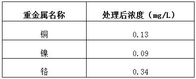 重金属捕捉剂实验数据