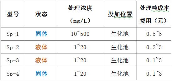 九游会J9脱磷剂型号