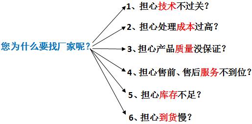 九游会J9环保污水处理厂家