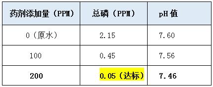 除磷剂投加实验