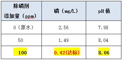 怎么快速除磷的投加实验