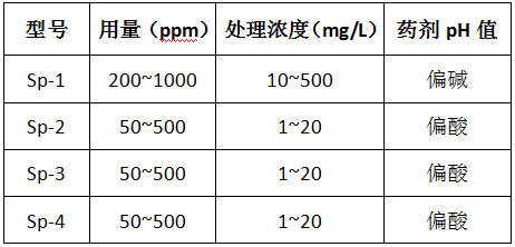 九游会J9除磷剂的型号