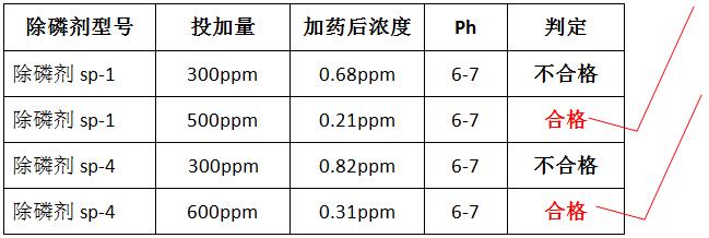 除磷剂的投加实验