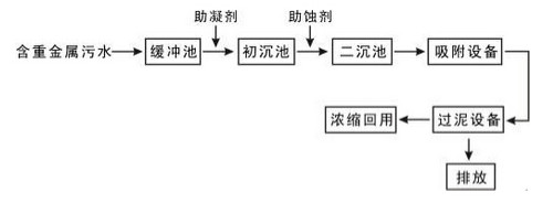 混凝沉淀法.九游会J9