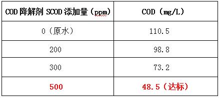 cod降解剂的投加实验