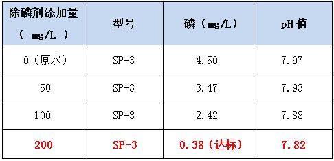 除磷剂投加实验