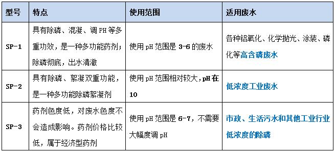 九游会J9环保各型号除磷剂