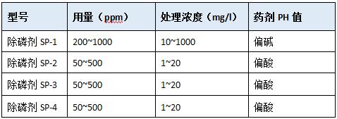 污水处理总磷和pH值的控制