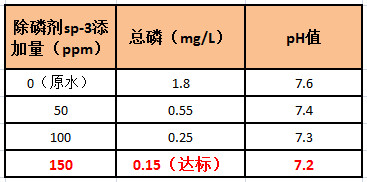 九游会J9除磷剂添加量