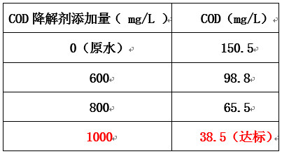 cod加药实验