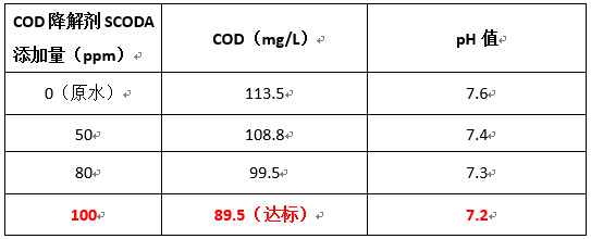 九游会J9实验数据