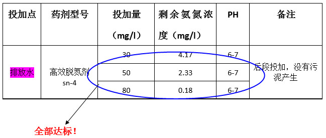 九游会J9氨氮实验