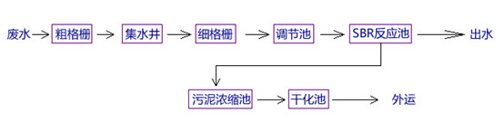 九游会J9除磷工艺