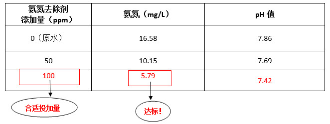 九游会J9工程师现场调试实验数据