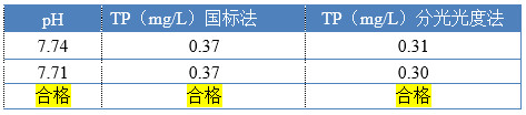 除磷实验数据