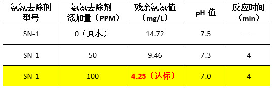 九游会J9到现场实验数据