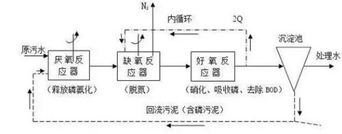 现场工艺图