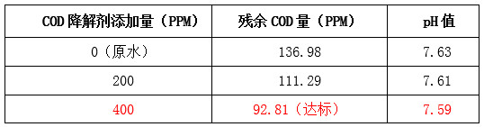 九游会J9现场实验图