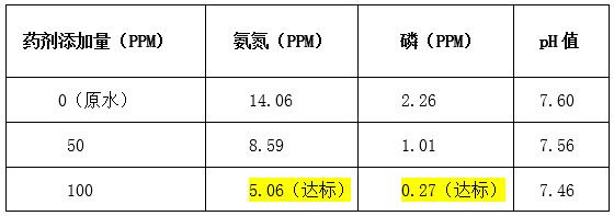 九游会J9实验数据