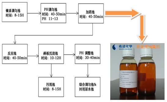 含镍废水的处理方法