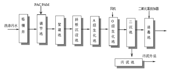 食品厂工艺处理流程-九游会J9