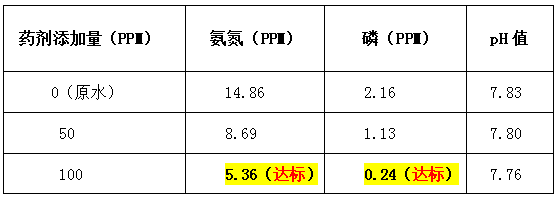 污水处理药剂加药量-九游会J9环保