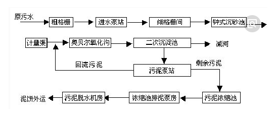 污水处理工艺-九游会J9环保