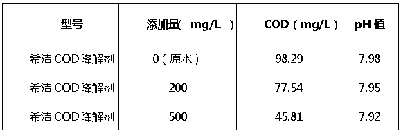 九游会J9cod降解剂添加量