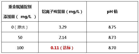 重金属捕捉剂添加量-九游会J9环保