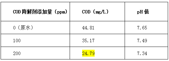 cod降解剂投加比例-九游会J9环保