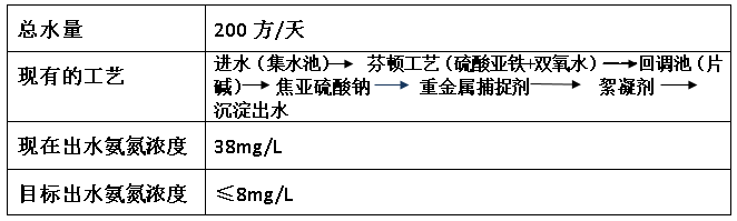 电镀氨氮超标情况-九游会J9环保