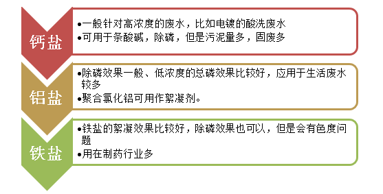 除磷剂种类-九游会J9环保