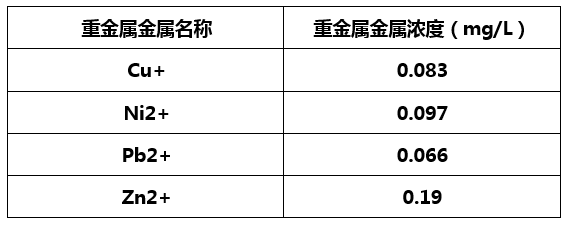 重金属捕捉剂实验效果-九游会J9