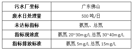 钢铁厂废水处理案例-九游会J9环保